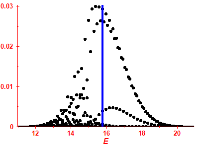 Strength function